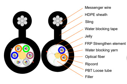 24 72 144Cores Central Tube Self-Sup Fiber Cable With 2 Ripcords Water Blocking Yarn PBT Loose Tube HDPE Sheath GYFTC8Y